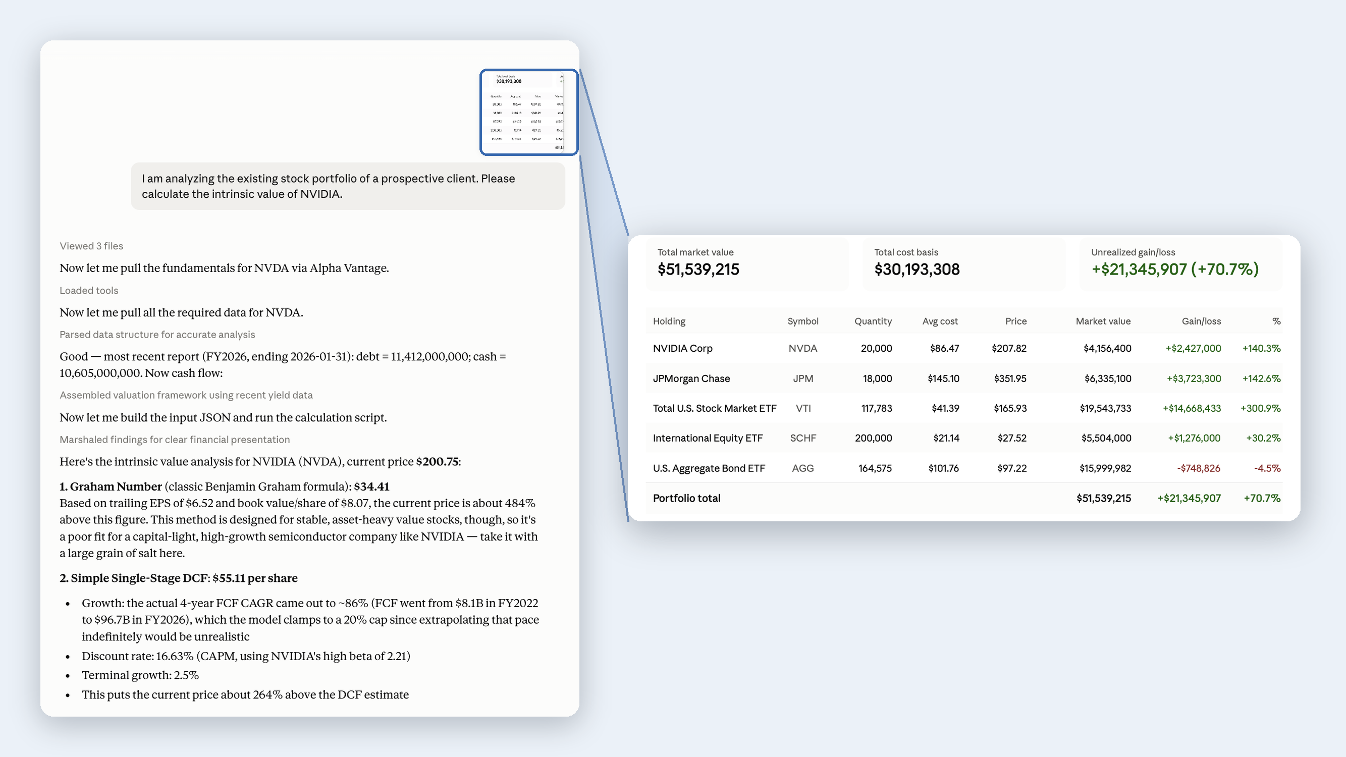 An AI assistant asked to calculate the intrinsic value of NVIDIA for a prospective client's portfolio. It pulls fundamentals through the Alpha Vantage connector and returns a Graham Number of $34.41 and a single-stage DCF of $55.11 per share against a current price of $200.75, shown next to the client's $51.5M portfolio holdings table.