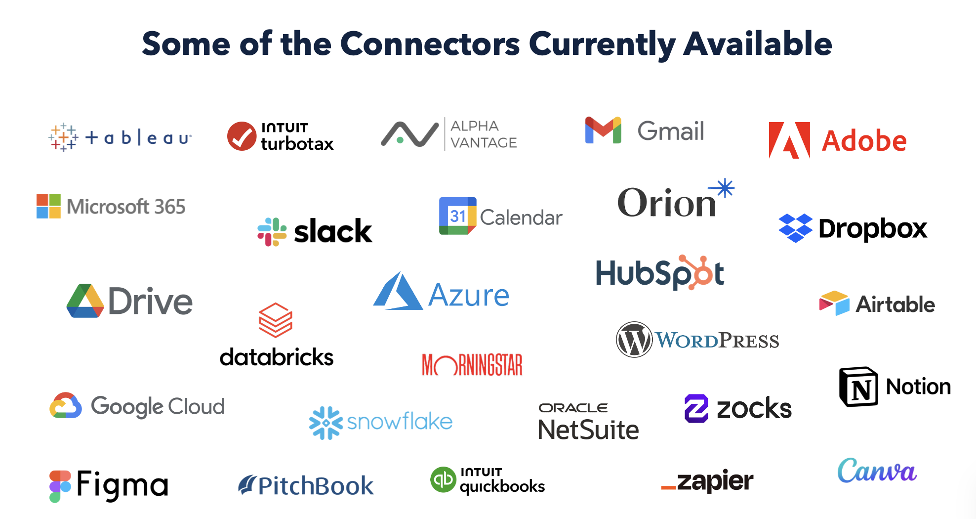 A logo grid titled 'Some of the Connectors Currently Available', showing software an AI can connect to through a Connector, including Microsoft 365, Google Drive, Gmail, Slack, Intuit QuickBooks, Oracle NetSuite, Orion, Morningstar, PitchBook, Zocks, Alpha Vantage, Intuit TurboTax, HubSpot, Snowflake, Databricks, Google Cloud, Azure, Airtable, Notion, Dropbox, WordPress, Tableau, Figma, Adobe, Canva, and Zapier.